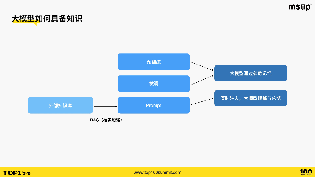 蚂蚁（刘志伟）：检索增强在大模型落地中的实践应用_第9页