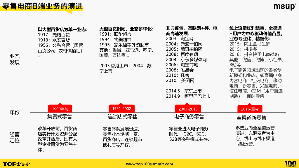 京东零售（刘晓成）：如何实现大规模且持续增长的应用架构升级与治理_第6页