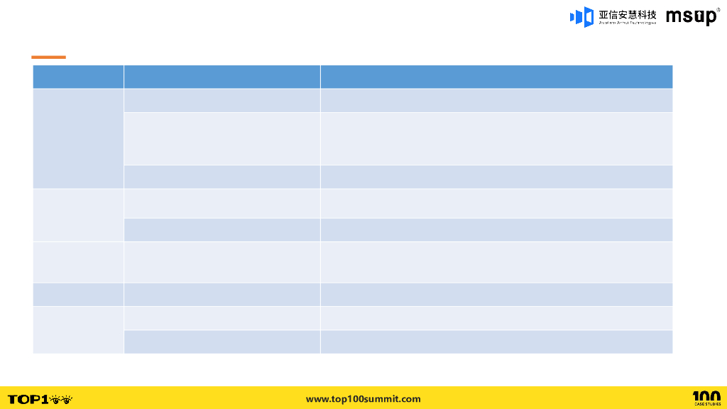 亚信（洪建辉）：亚信安慧AntDB分布式融合数据库演进_第8页