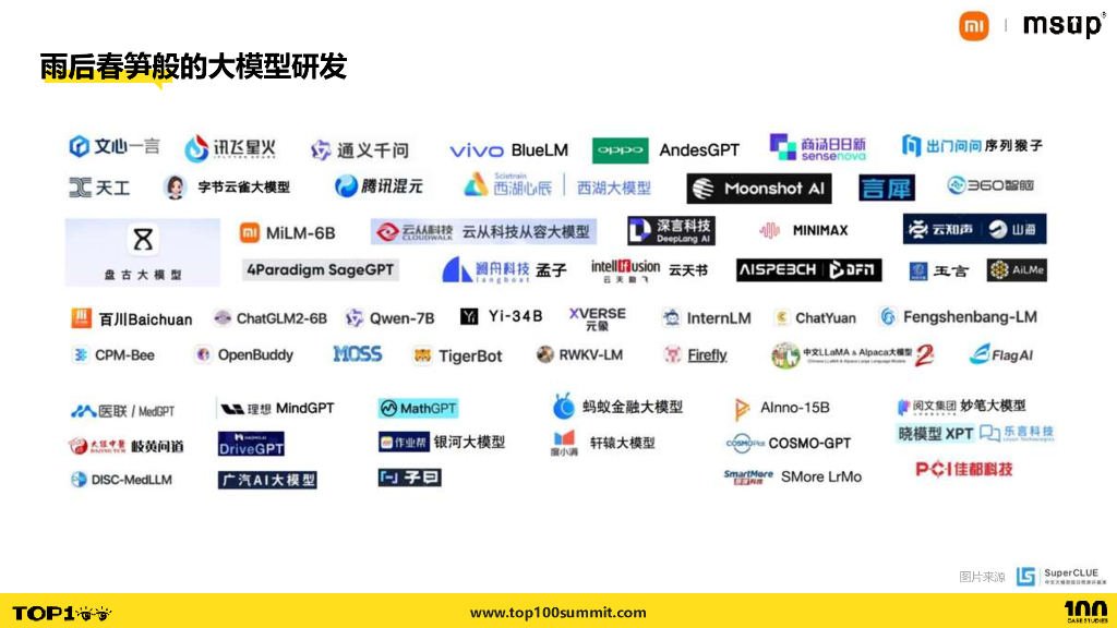 小米（张俊博）：声音技术的未来——大模型带来的音频算法革新_第7页