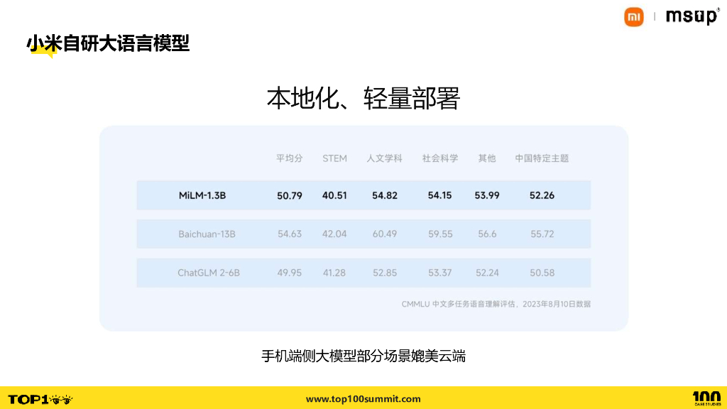 小米（张俊博）：声音技术的未来——大模型带来的音频算法革新_第8页