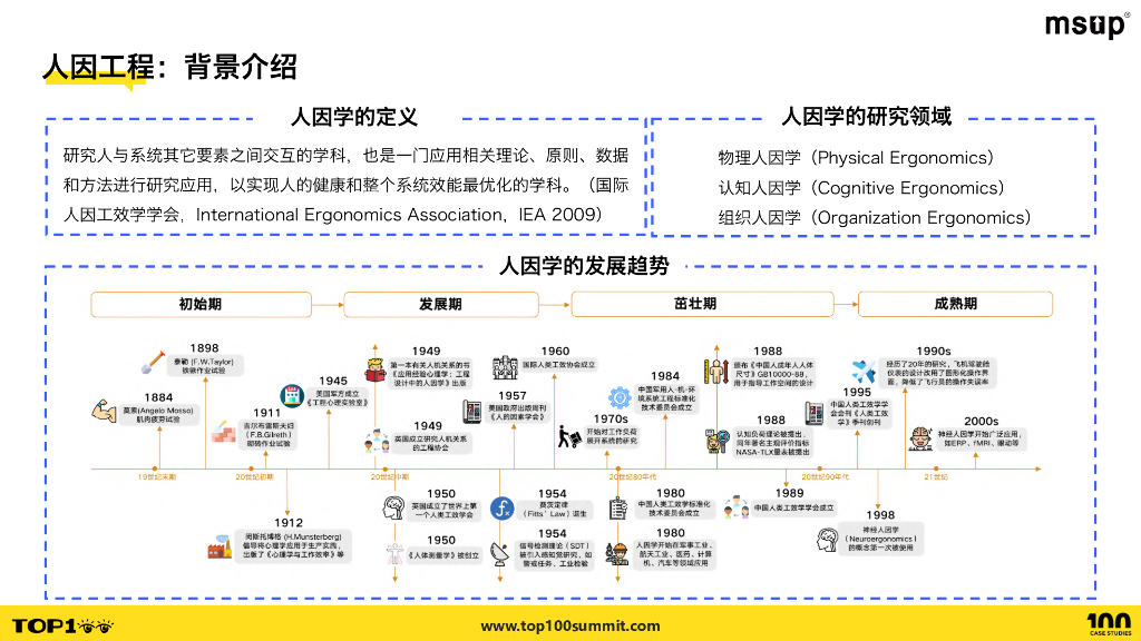 vivo（张鹏飞）：人因工程牵引OS用户体验设计_第6页