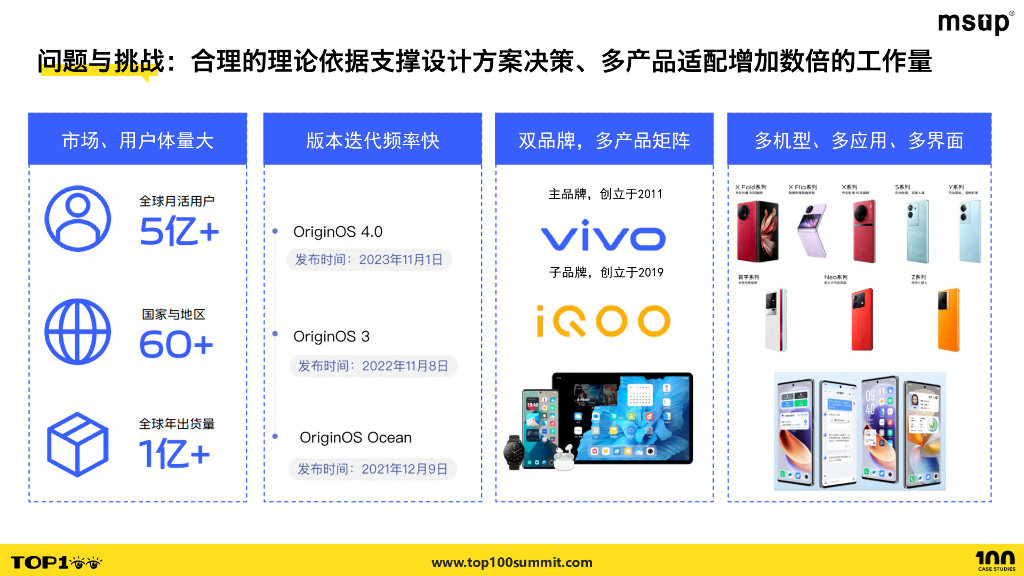 vivo（张鹏飞）：人因工程牵引OS用户体验设计_第10页