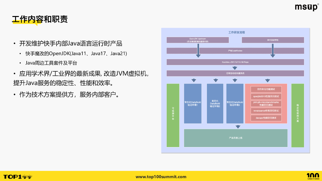 快手（殷芳玺）：快手Java运行时领域实践_第10页