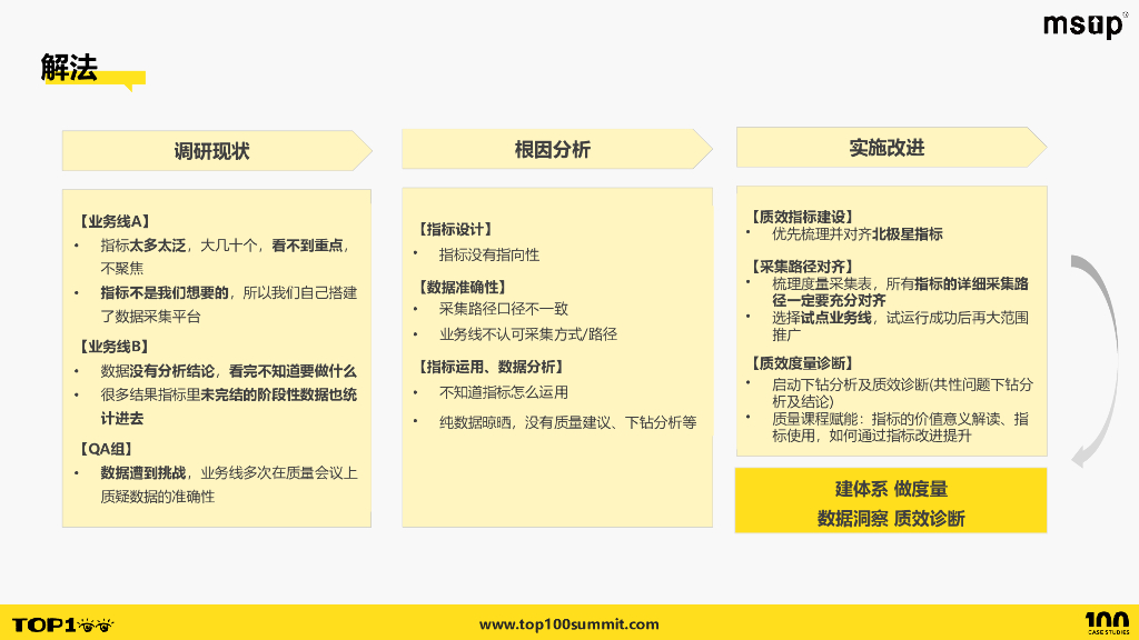 众安（董俊秋）：借助大模型实现工程师自驱式质量运营管理，助力业务线实现质效全面提升_第6页