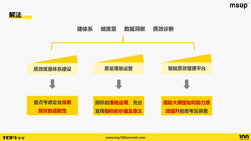 众安（董俊秋）：借助大模型实现工程师自驱式质量运营管理，助力业务线实现质效全面提升_第7页