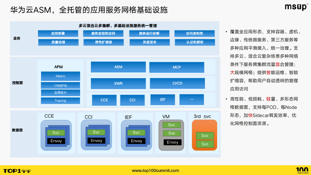 华为云（张伟）：华为云服务网格数据面演进与实践_第6页
