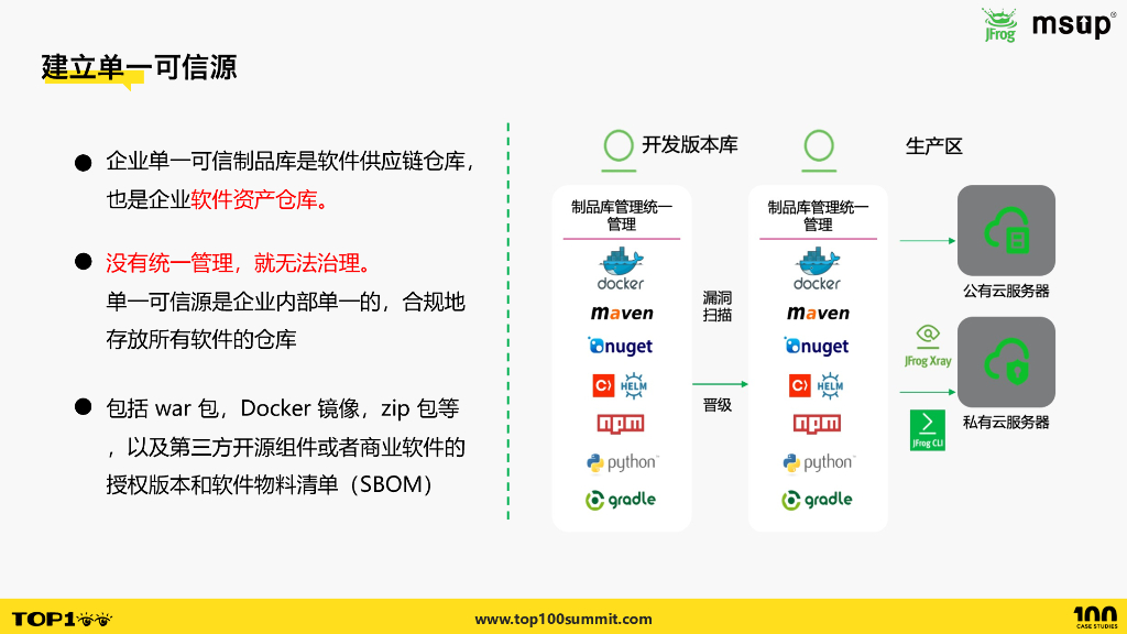 Jfrog（李威）：软件供应链战事_第9页