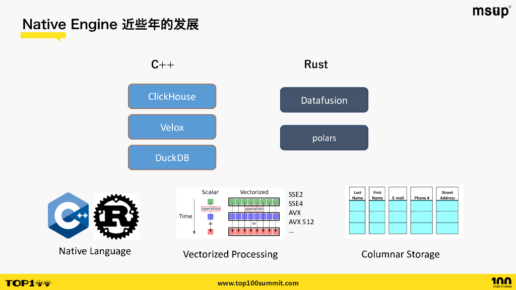 Kyligence（刘文政）：Gluten给Spark提速2倍：背景、原理和实践_第7页