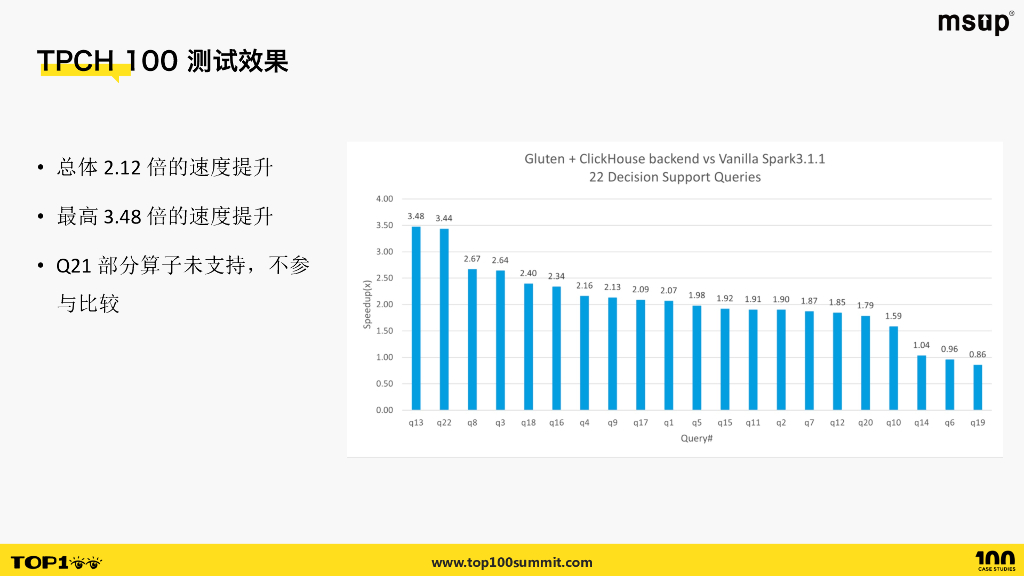 Kyligence（刘文政）：Gluten给Spark提速2倍：背景、原理和实践_第10页