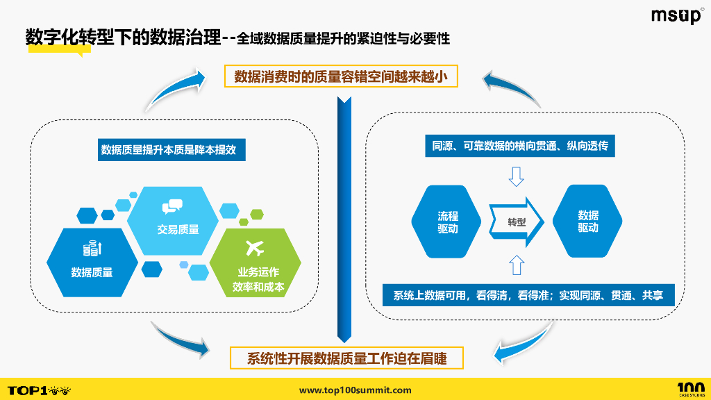 中兴（胡晓）：中兴通讯全域数据治理实践_第9页