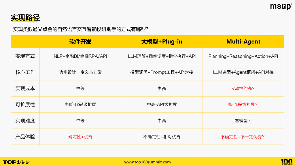 阿里（徐志远）：基于Multi-Agent框架的金融大模型应用实践_第6页