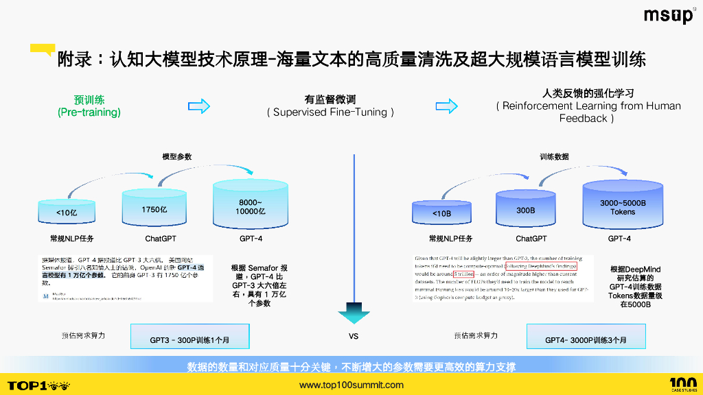 科大讯飞（李珍松）：星火认知大模型一年四次大发布背后的平台及应用工程实践_第9页