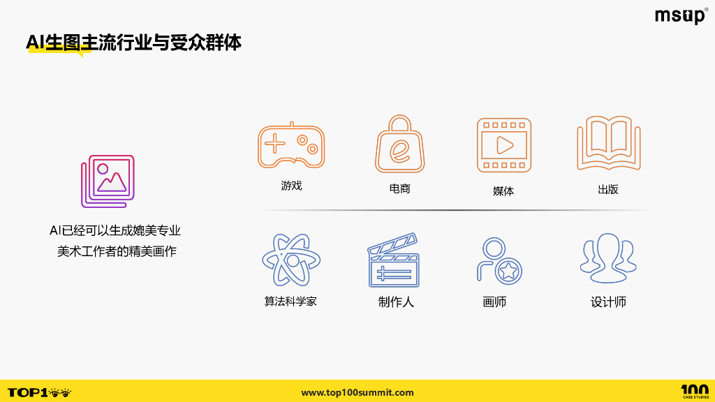 亚马逊云科技（肖宇）：为AI生图打造云上引擎，聚焦业务创新_第8页