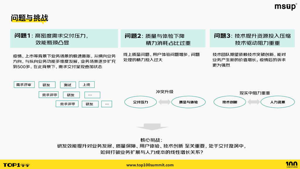 京东健康（郭彦涛）：业务高速发展期打造高效能技术团队：京东健康互联网医疗技术团队模式探索_第6页