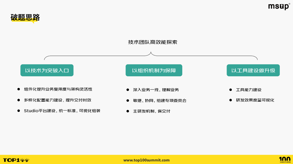 京东健康（郭彦涛）：业务高速发展期打造高效能技术团队：京东健康互联网医疗技术团队模式探索_第7页