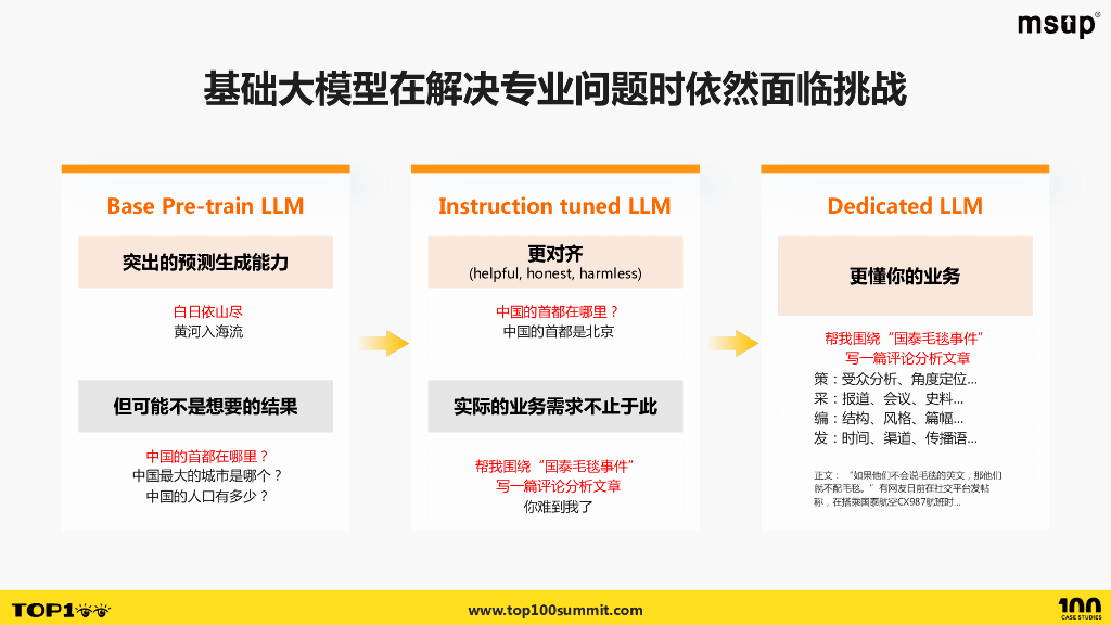 阿里巴巴（赵中州）：通义AIGC-传媒领域下内容生产到消费的全链路技术实践_第7页