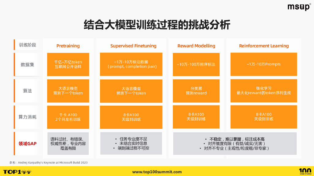 阿里巴巴（赵中州）：通义AIGC-传媒领域下内容生产到消费的全链路技术实践_第8页