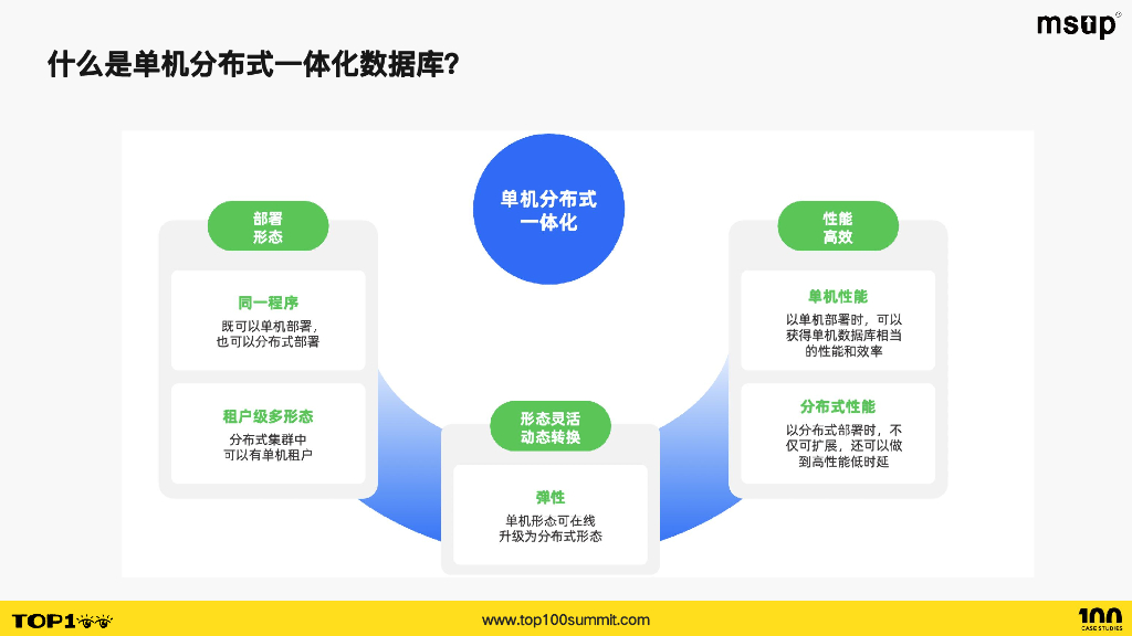 oceanbase（周跃跃）：分布式数据库OceanBase架构演进与业务场景实践_第8页