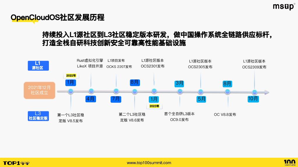 腾讯（陶松桥）：OpenCloudOS云原生开源操作系统创新实践_第7页