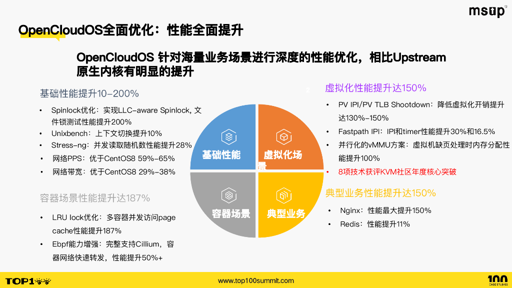 腾讯（陶松桥）：OpenCloudOS云原生开源操作系统创新实践_第10页