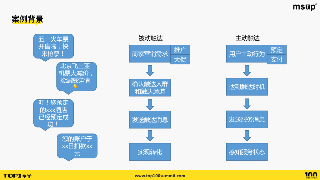 去哪儿（李佳奇）：去哪儿触达平台从0到100_第6页