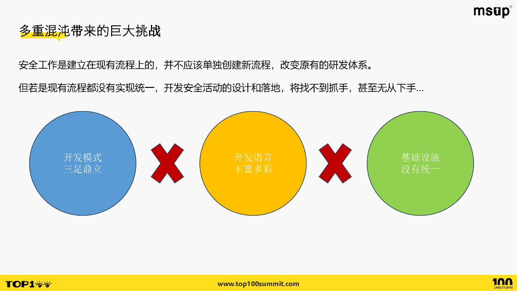 奇安信（武鑫）：从SDL到DevSecOps的混沌式演进之路_第8页