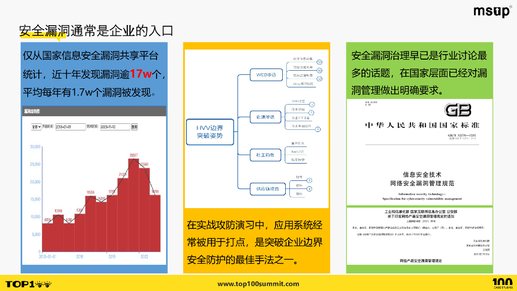 奇安信（武鑫）：从SDL到DevSecOps的混沌式演进之路_第10页