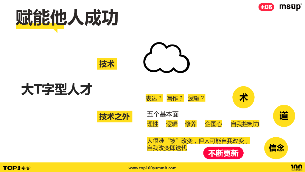 小红书（陈靖）：不止会写代码，工程师的自我迭代：如何与组织一起成长_第6页