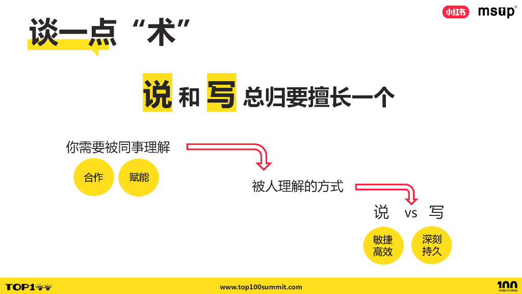 小红书（陈靖）：不止会写代码，工程师的自我迭代：如何与组织一起成长_第7页