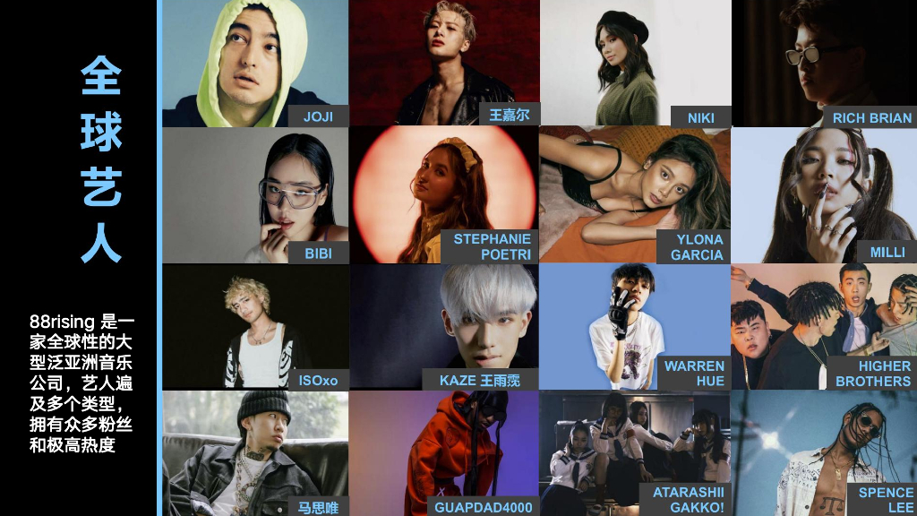 88rising（William）：如何做一款爆款音乐节产品_第7页