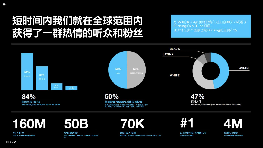 88rising（William）：如何做一款爆款音乐节产品_第9页