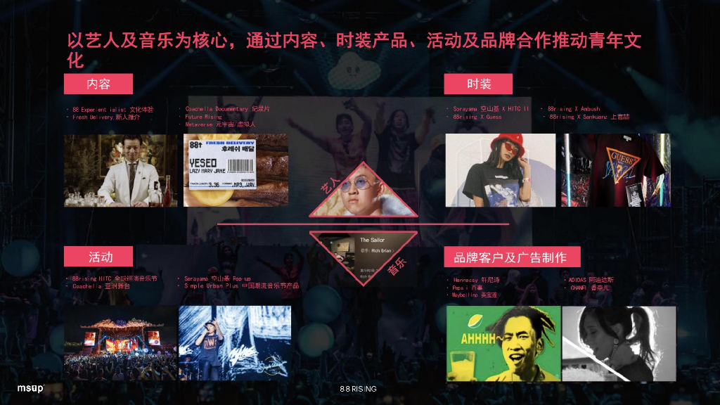 88rising（William）：如何做一款爆款音乐节产品_第10页