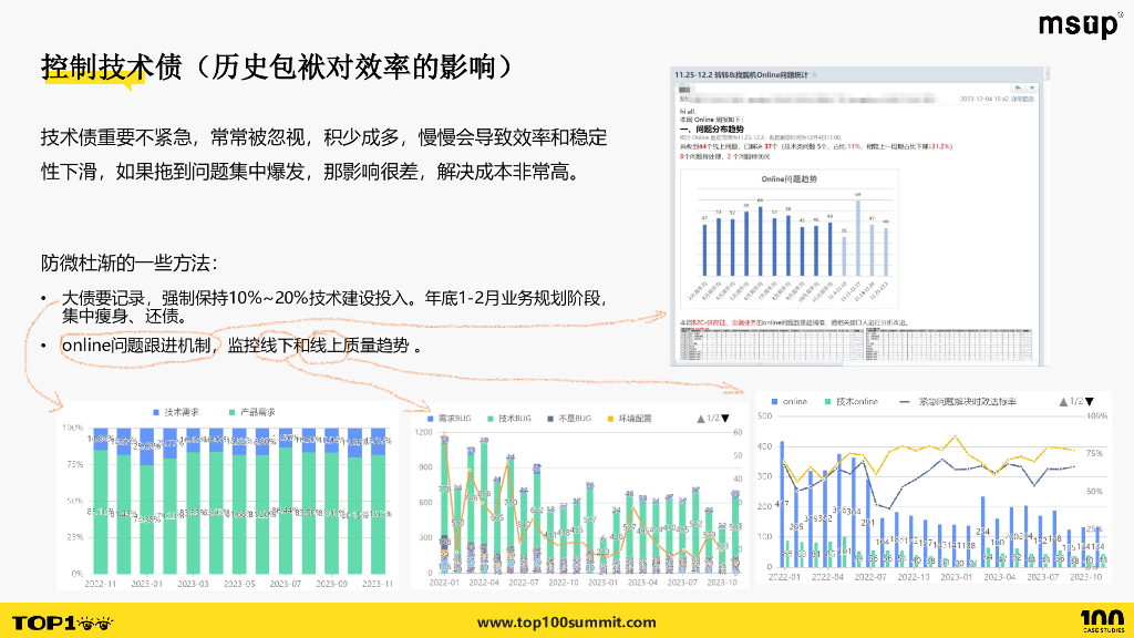 转转（李金城）：管理视角看效率：转转研发效能管理_第6页
