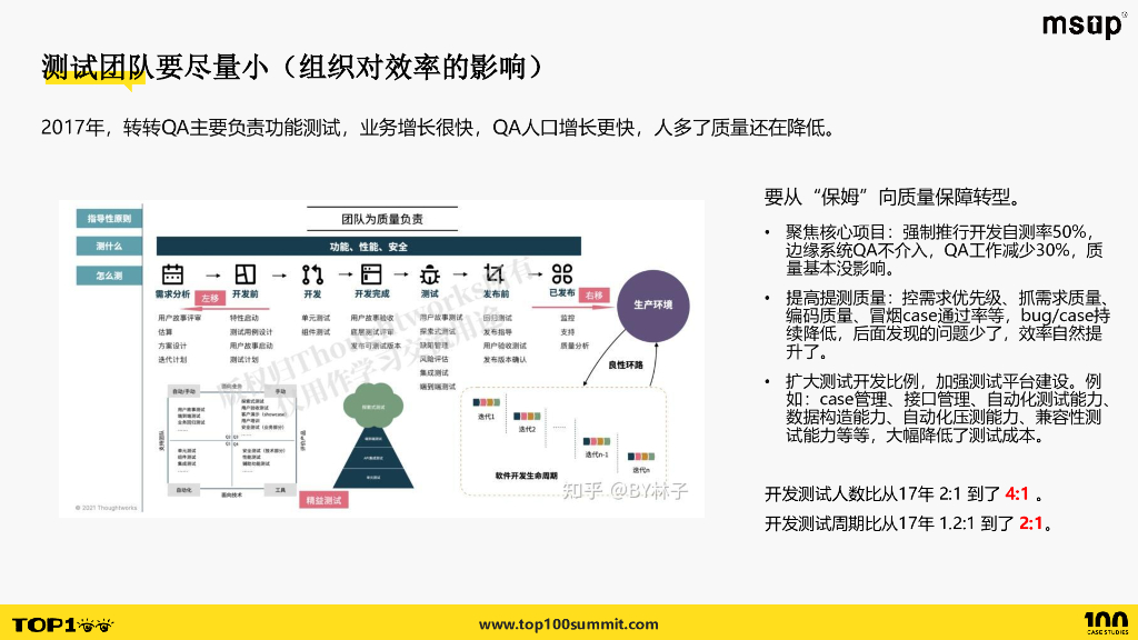 转转（李金城）：管理视角看效率：转转研发效能管理_第8页