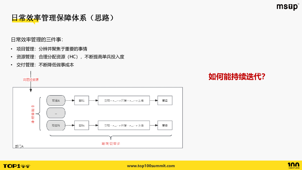 转转（李金城）：管理视角看效率：转转研发效能管理_第10页