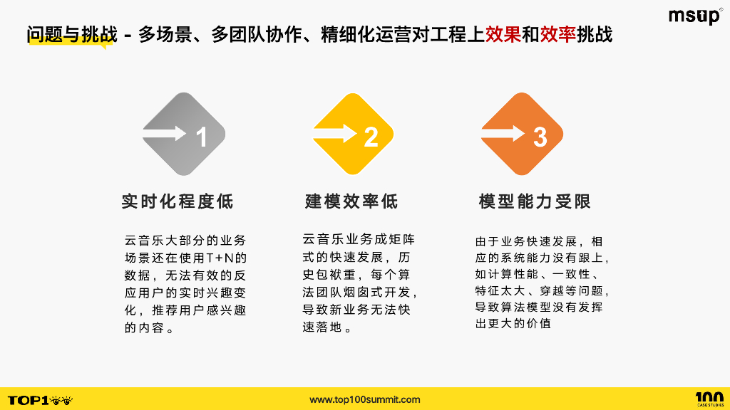 网易云音乐（陈赢）：助力算法效果效率双增长引擎-云音乐磐石机器学习平台_第8页