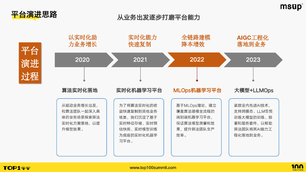 网易云音乐（陈赢）：助力算法效果效率双增长引擎-云音乐磐石机器学习平台_第9页