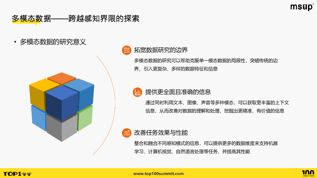 竞技世界（李慧）：跨越感知界限的多模态数据分析与应用_第7页