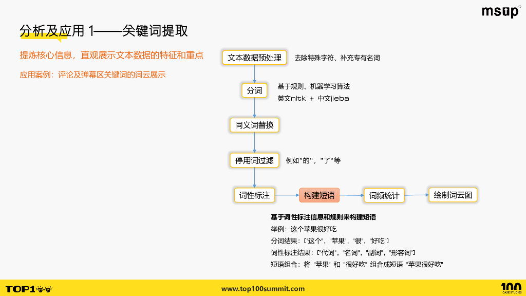 竞技世界（李慧）：跨越感知界限的多模态数据分析与应用_第10页
