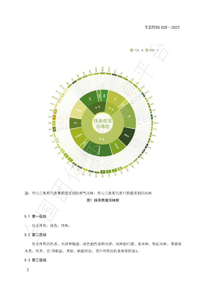 T/ZJTSS 028-2025 标准预览