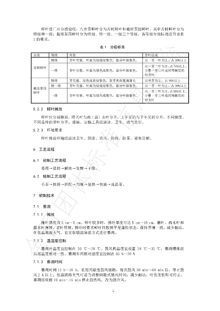 T/CTSS 98.3-2025 标准预览