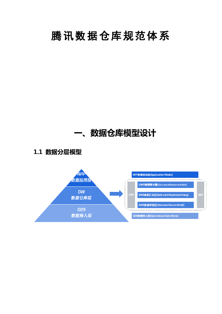 腾讯数据仓库规范体系