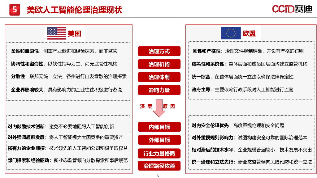 赛迪研究院：2025年人工智能伦理风险与治理研究报告_第6页