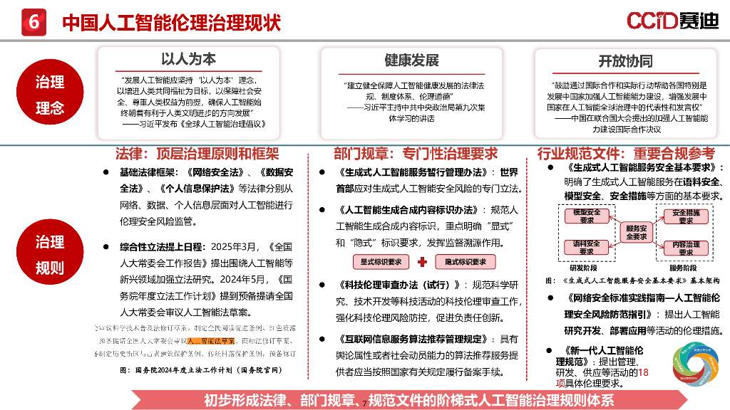 赛迪研究院：2025年人工智能伦理风险与治理研究报告_第7页