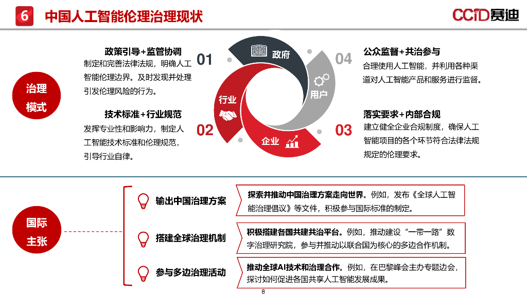 赛迪研究院：2025年人工智能伦理风险与治理研究报告_第8页