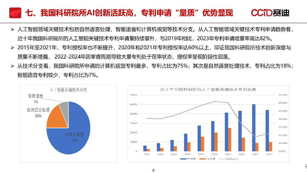 赛迪研究院：2025年人工智能知识产权发展态势研究报告_第9页