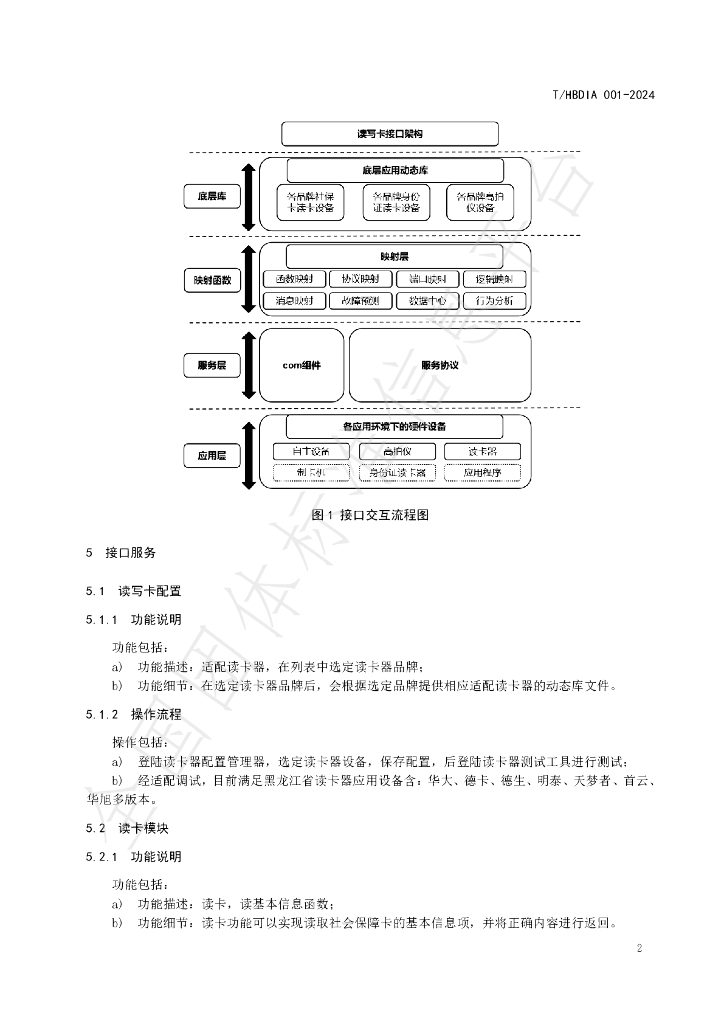 T/HBDIA 001-2024 标准预览