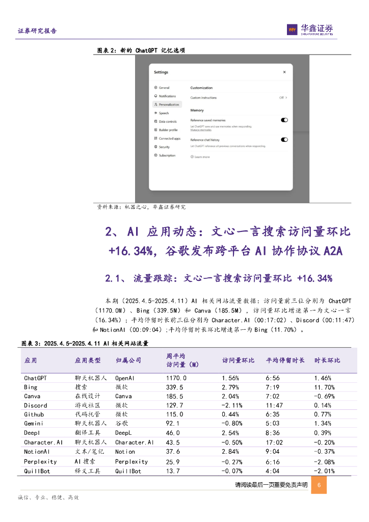 华鑫证券：计算机行业周报：ChatGPT升级长期记忆功能，谷歌发布跨平台AI协作协议A2A_第6页