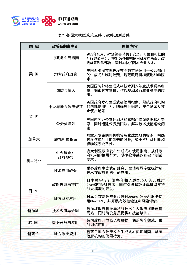 世界互联网大会：2025年未来人工智能趋势研判-中国人工智能行业大模型应用实践与展望报告_第6页